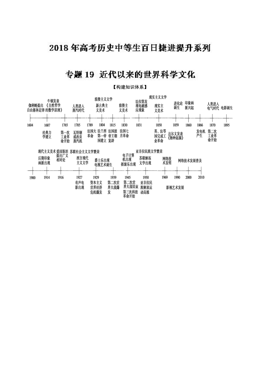 2018年高考史备考中等生百日捷进提升专题19+近代以来的世界科学文化