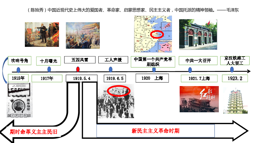 第四单元 新民主主义革命的开始  单元复习课件【23张PPT】