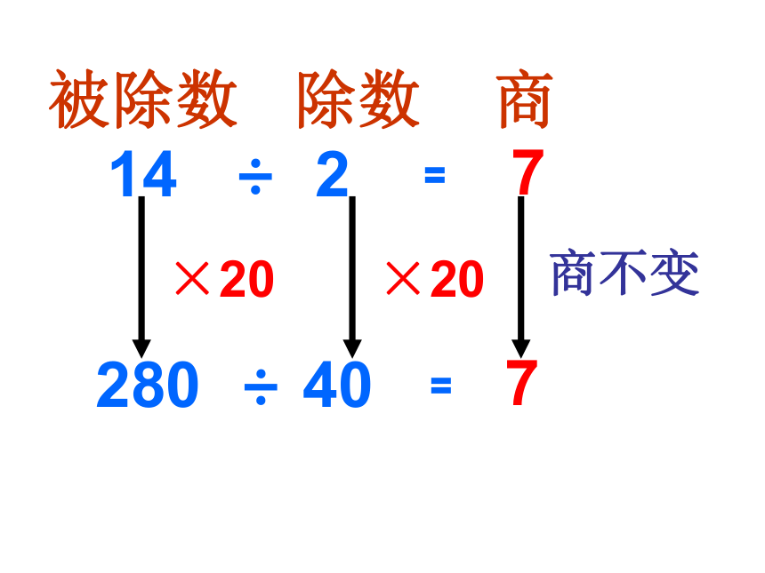 数学四年级上人教版6.3商的变化规律课件 (共20张PPT)