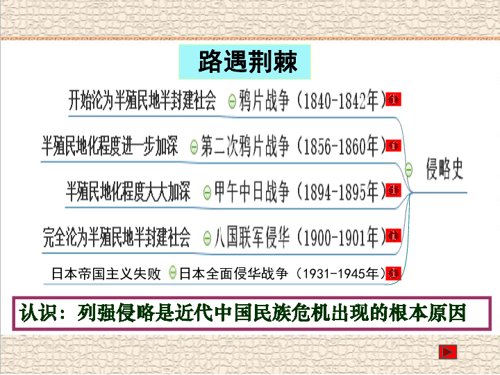 2020年部编版陕西中考中国近代史复习课件（43张PPT）