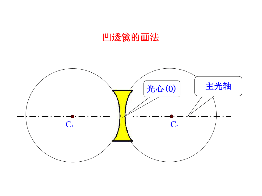 凸透镜的三种画法图片