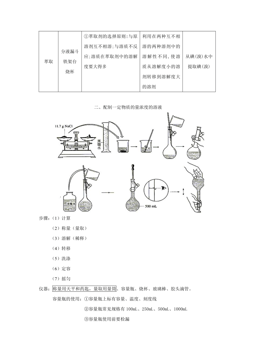 江苏省2012高二学业水平复习学案：14化学实验
