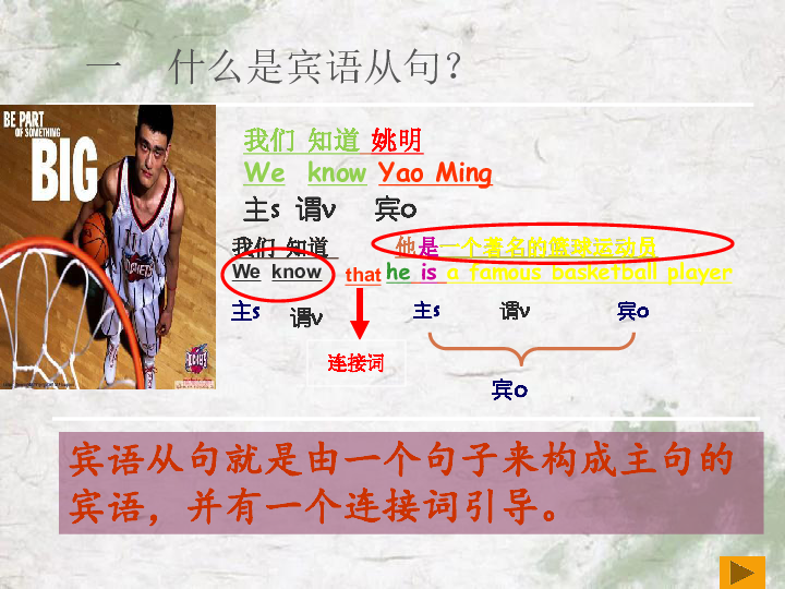 湖北省2020年八年级下学期宾语从句总结讲解课件（共50张PPT）