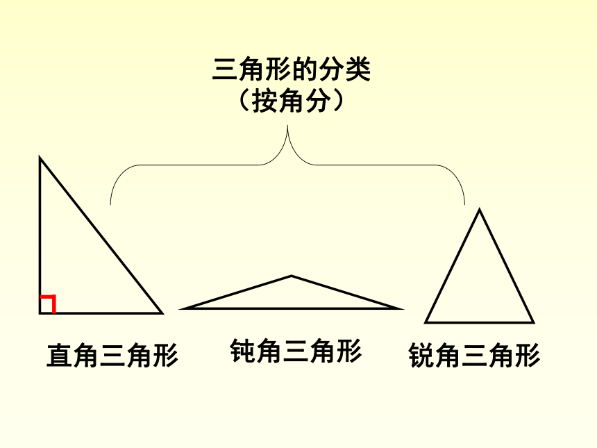 5 幾何小實踐(三角形的分類)滬教版 (共38張ppt)