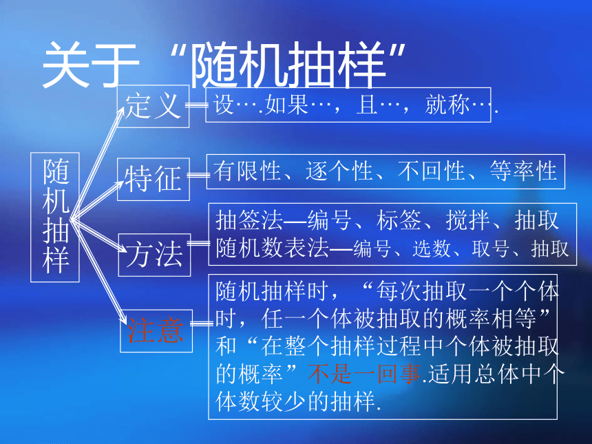 【数学】2.1《随机抽样》课件（新人教b版必修3）