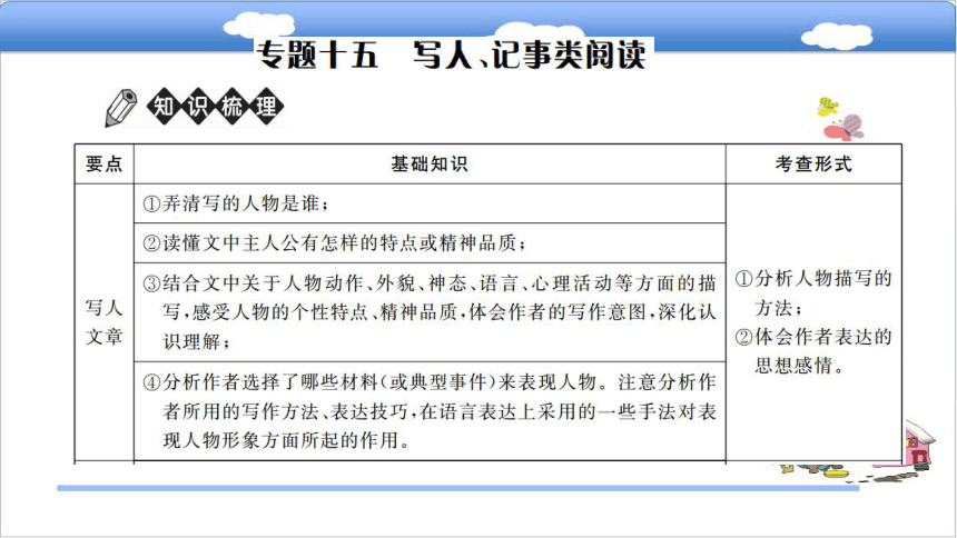 专题十五  写人、记事类阅读复习课件