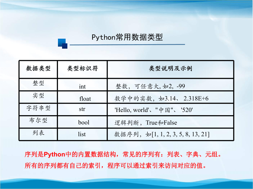 浙教版2019高中信息技术必修132python语言程序设计数据类型及表达式