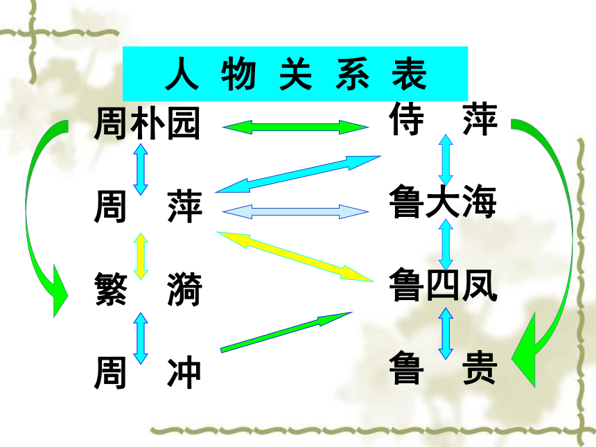 语文统编版必修下册第5课雷雨课件共71张ppt