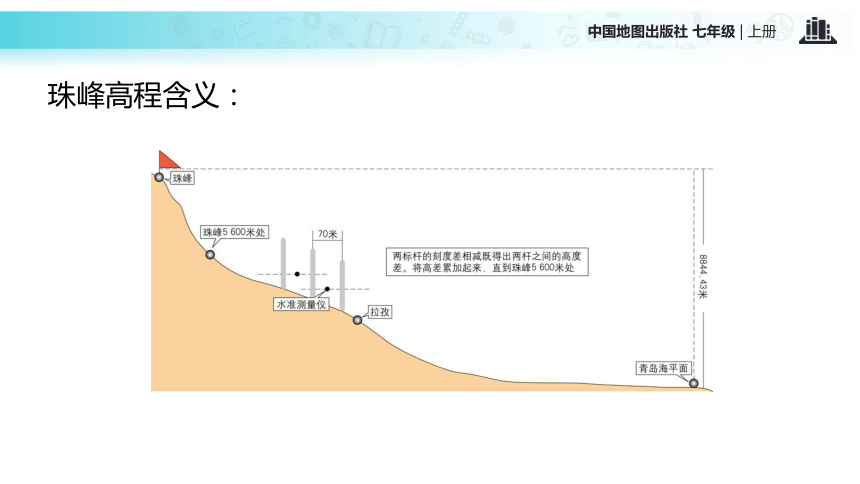 【教学课件】《地形图》（中图）