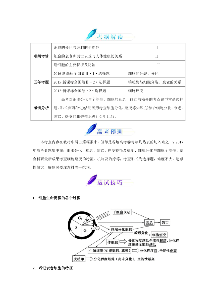 2017年高考生物考前20天终极冲刺攻略（第02期）