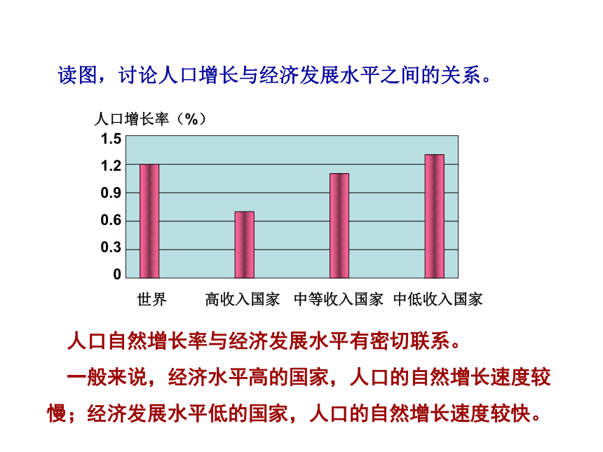 湘教版初中地理七年级上册第三章第一节 世界的人口 课件（共23张PPT）