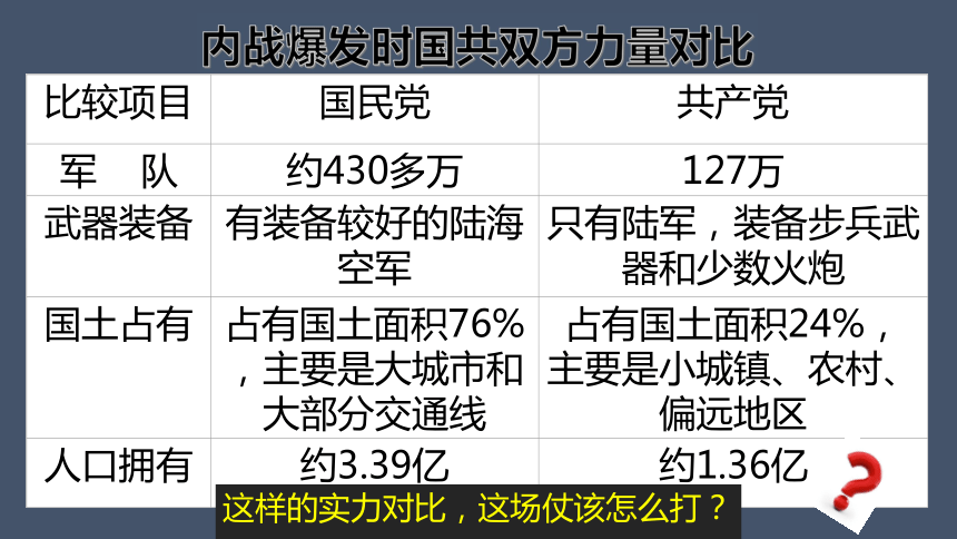 100%3 30共1份资料免费下载(校网通专属)5学币立即下载有奖上传收藏