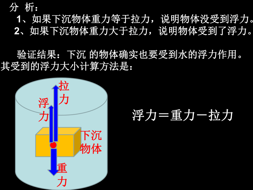 1.6下沉的物体会受到水的浮力吗 课件