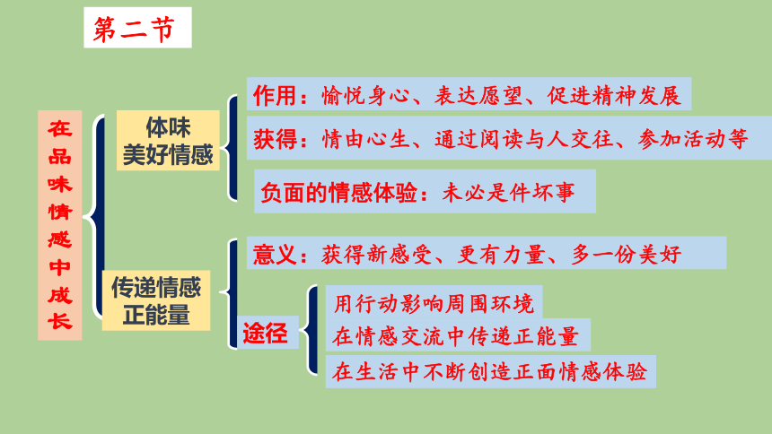 第五课 品出情感的韵味 复习课件(共18张ppt)