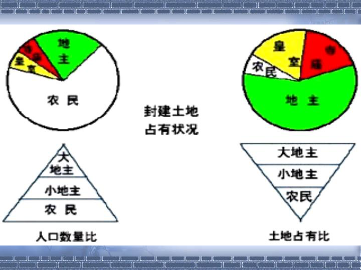 等级森严的殿堂-封建社会[上学期]