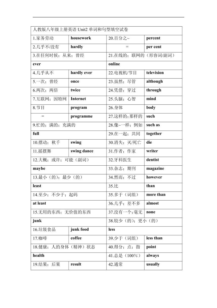 unit-2-how-often-do-you-exercise-2022-2023