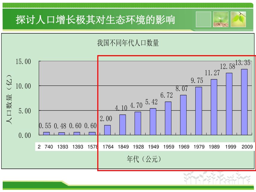 人教版生物七年下册7.1_分析人类活动对生态环境的影响 33张PPT