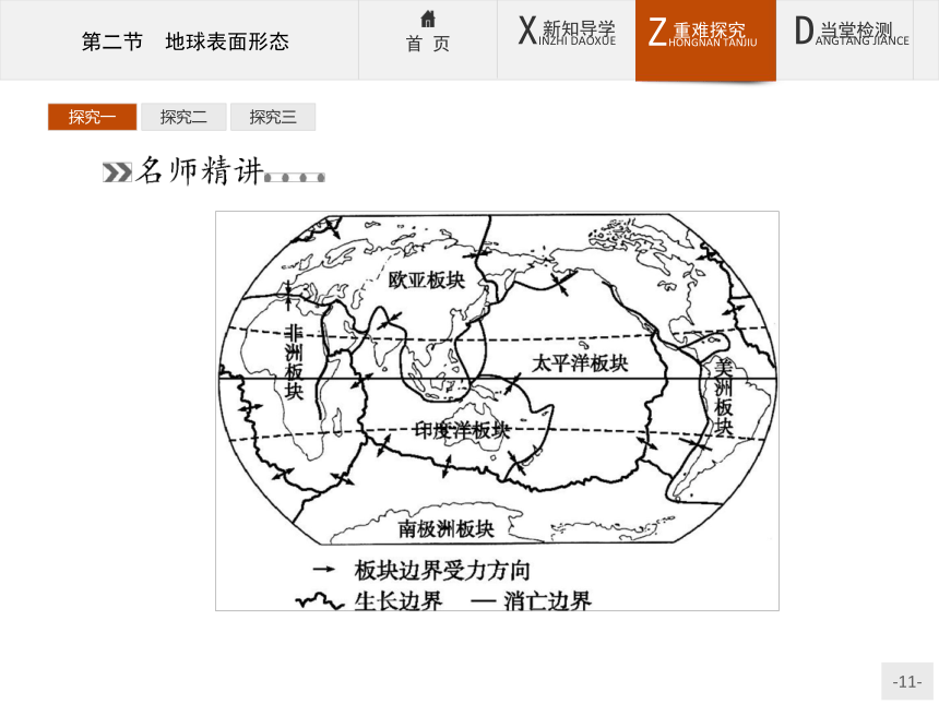 地理必修Ⅰ湘教版2.2地球表面形态课件（36张）