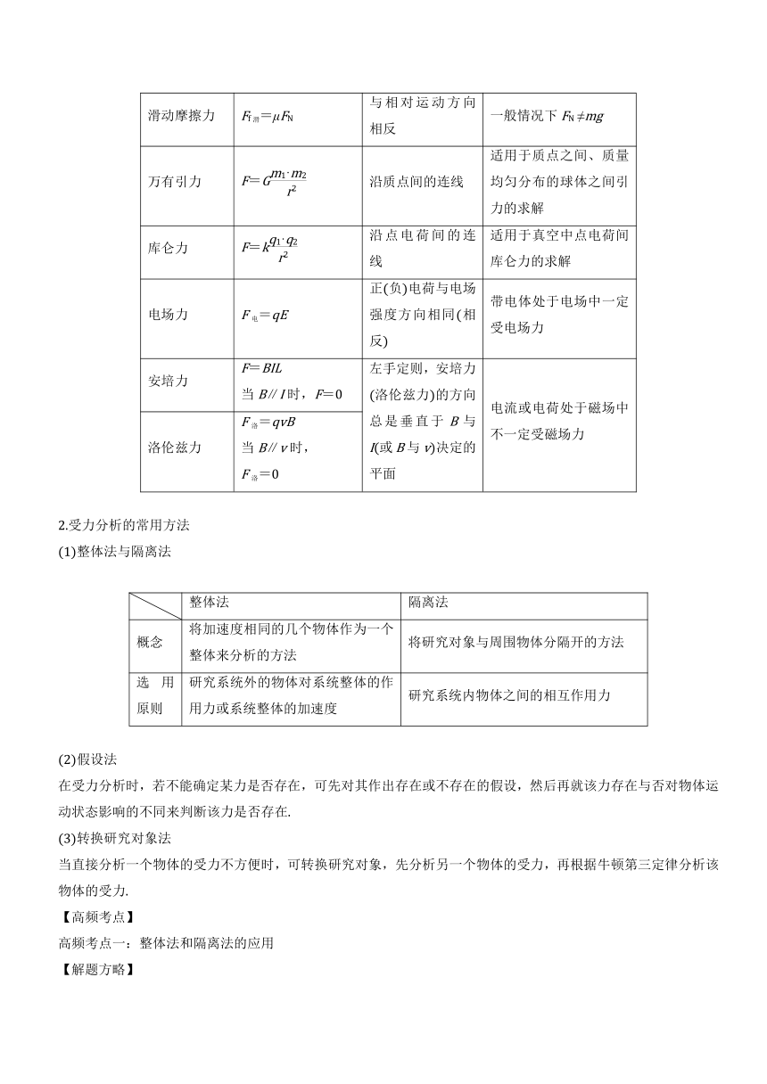 考点01力与物体的平衡-2018年高考物理二轮核心考点总动员