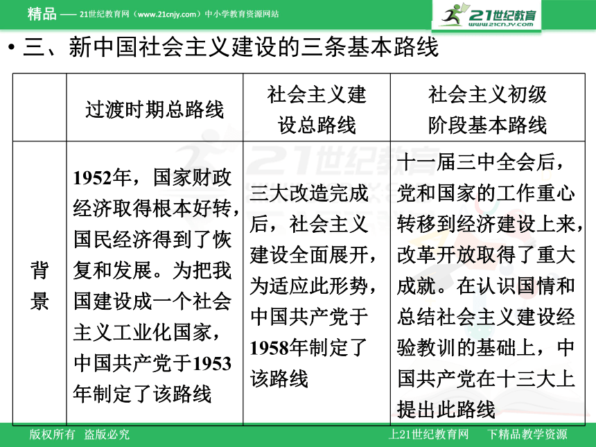 第四单元中国社会主义建设发展道路的探索单元总结提升