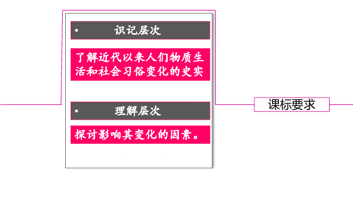 人教版历史必修二第14课物质生活与习俗的变迁[说课课件（共31张PPT）