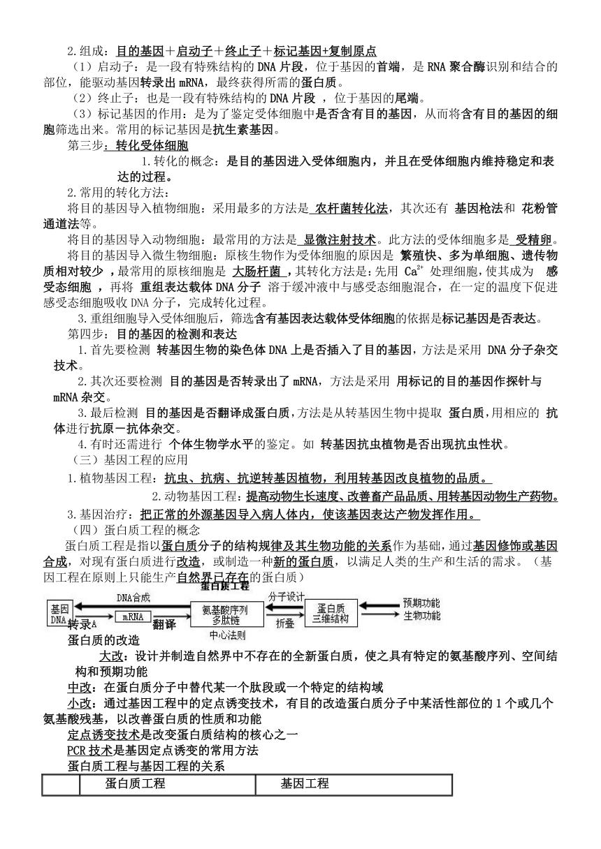 高中生物选修三全套知识点