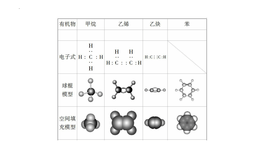 专题2第1单元基础课时3有机物中碳原子的成键特点及有机物结构的表示