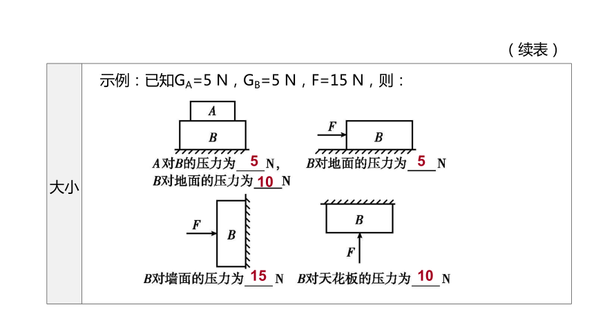 2021年内蒙古中考物理一轮复习课件：压强（共67张PPT）