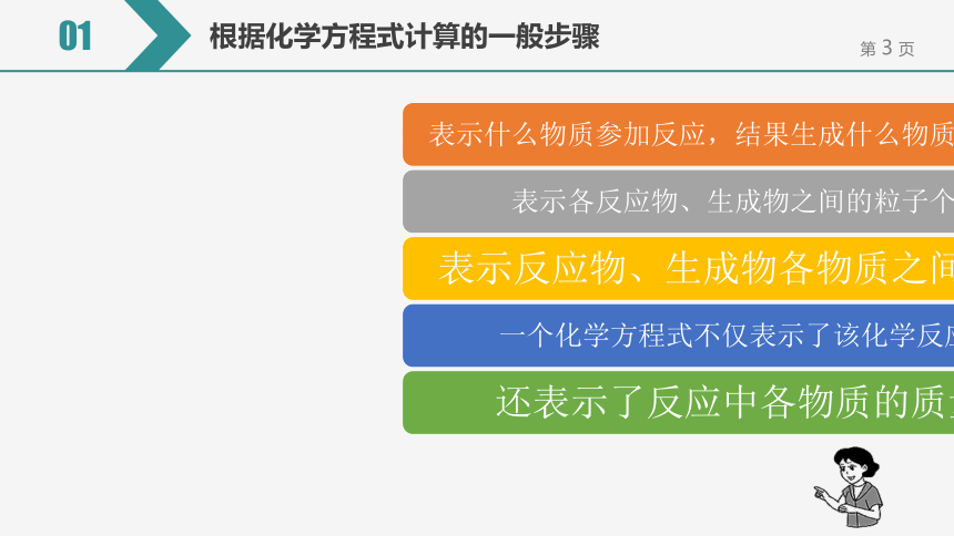 【备考2022】中考化学一轮复习微专题课件  146能根据化学反应方程式进行简单的计算（12张ppt）