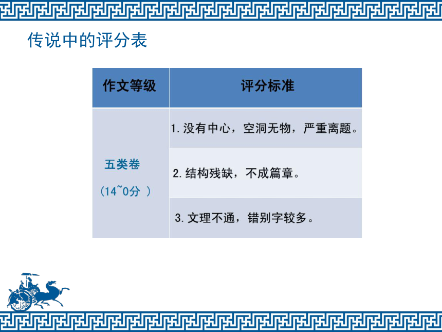 中考语文提升课之通向满分作文之路课件(共32张PPT)