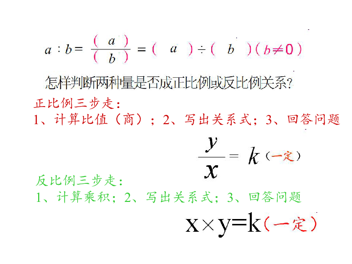 7.1.14总复习 正比例和反比例（二） 课件（15张PPT）