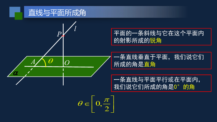 苏教版数学必修二直线与平面、平面与平面复习课（共20张PPT）