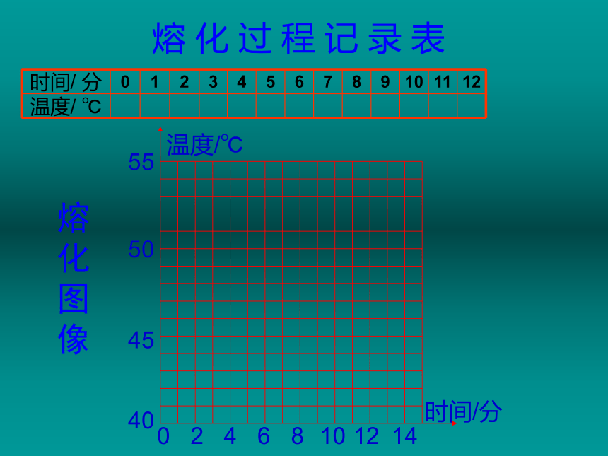 科学七年级上浙教版 4.5 熔化与凝固课件