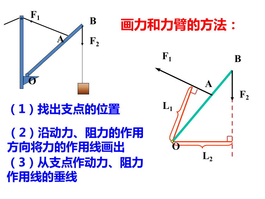 12.1 杠杆 课件 （共33张PPT）