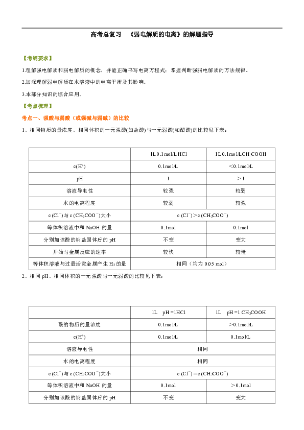 人教版高中化学高三二轮复习资料，补习资料40【基础】总复习：《弱电解质的电离》的解题指导