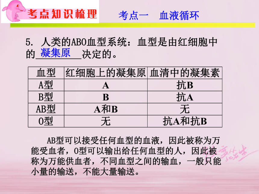 浙江省2018年中考科学系统复习专题7人体与其他生物的新陈代谢2