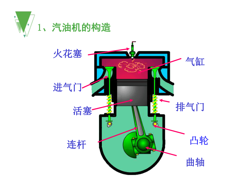 内燃机内部结构图图片