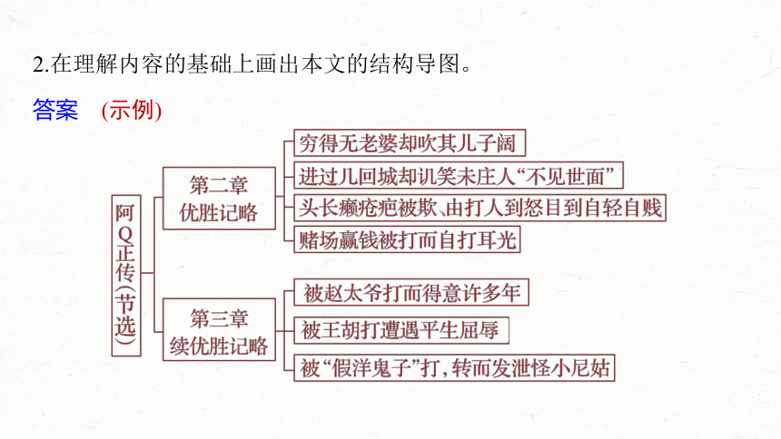 阿q正传手抄报内容图片