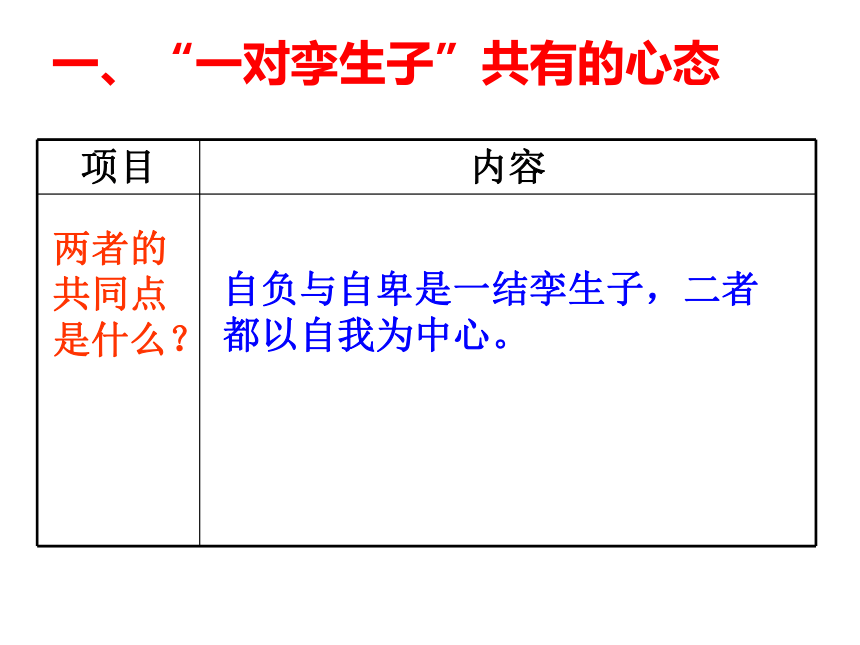 《自信是成功的基石》教学课件