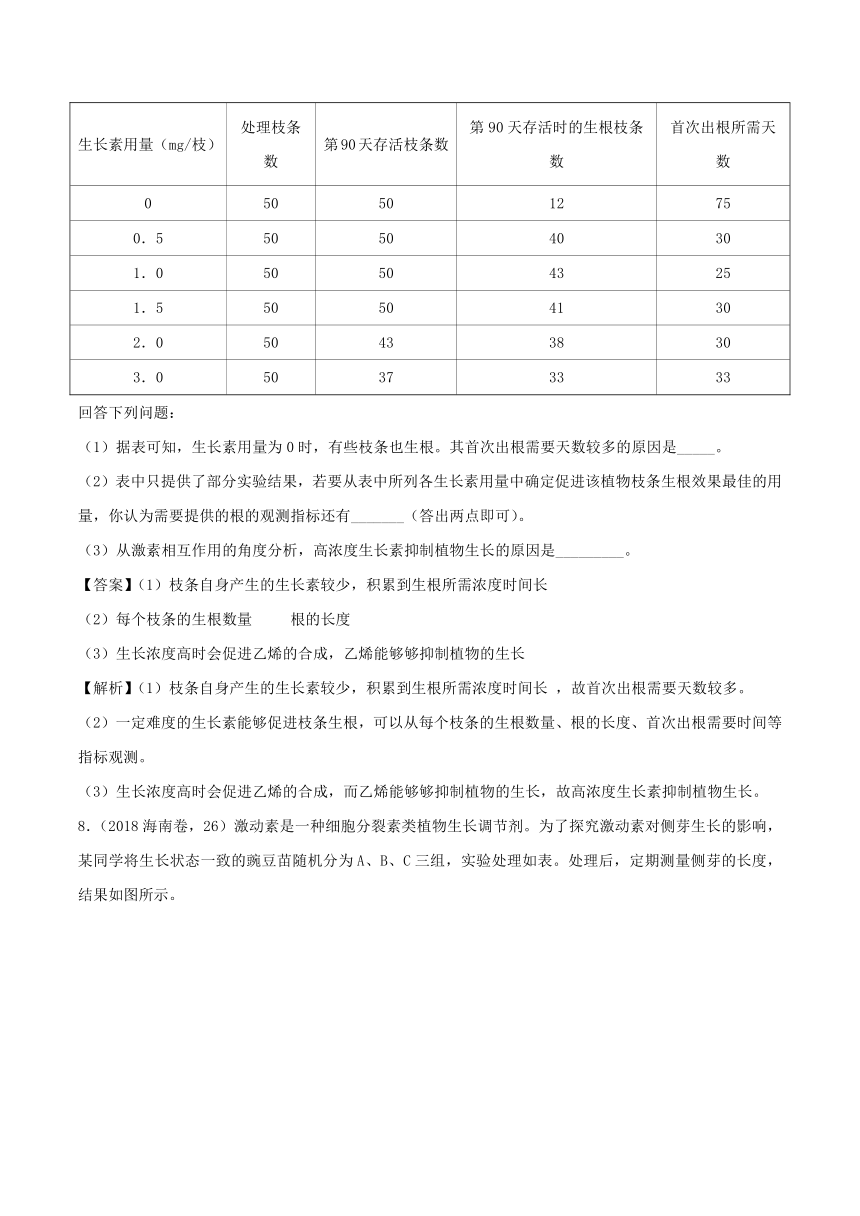 3年高考2年模拟1年备战2019高考生物专题29+生长素的发现及其生理作用