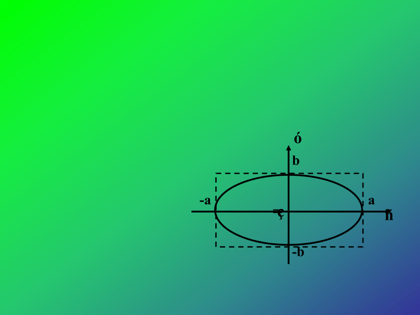 椭圆与双曲线的几何性质[上学期]