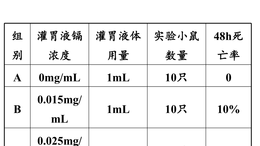 2018届中考生物重点题型突破课件：（二）课外实验 (共41张PPT)