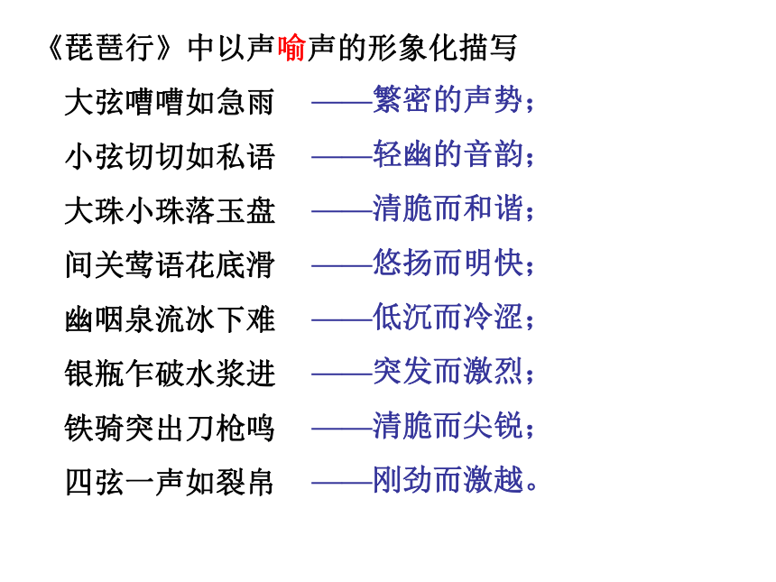 2.5《听颖师弹琴》课件（1）（鲁人版08版选修1）