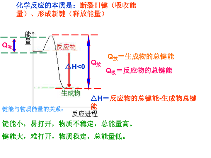 鲁科版 高中化学 选修4   第2章  第1 节化学反应的方向(共18张ppt）