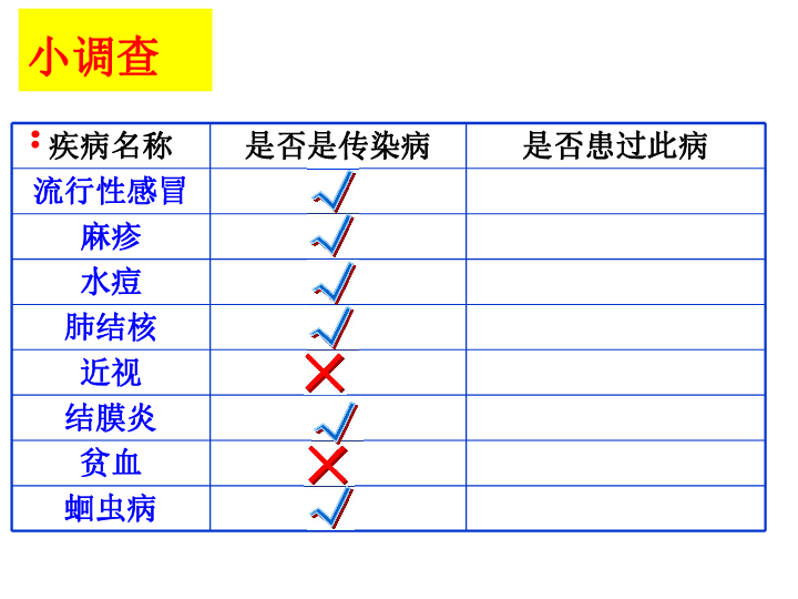 2019年春人教部编版生物八下8.1.1 传染病及预防 课件 (共42张PPT)