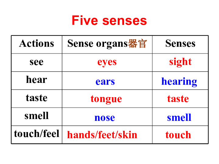 Unit 1 The world of our senses Reading(1)：Fog 课件（45张）