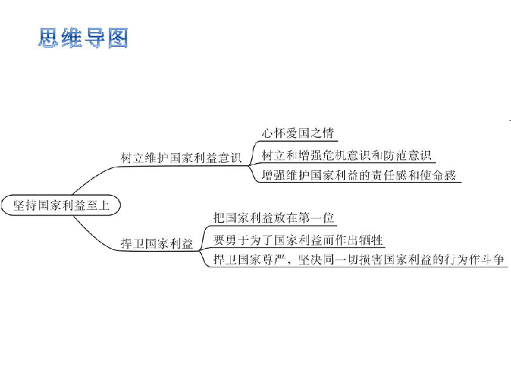 8.2  坚持国家利益至上导学课件(共28张PPT)