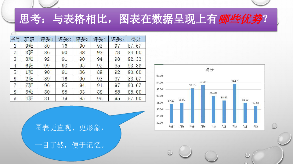 第一单元 活动3 常规检查易呈现 课件（19张ppt）