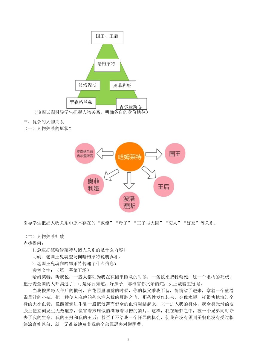 哈姆莱特板书图片