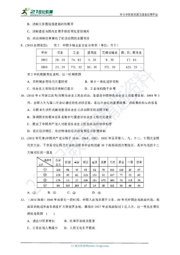 高考历史十年（2010-2019）真题汇编：中国现代史之中国道路篇（含答案及解析）